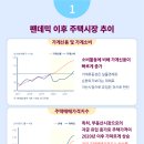 최근 금융환경의 긴축적 변화가 주택시장에 미치는 영향 이미지