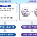 덕천동 도시재생사업 이미지