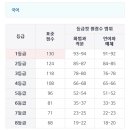 메가 국어 수학 등급컷 이미지