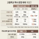 해밀고등학교 이미지