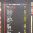 신전떡볶이춘천명동점 이미지