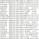 더웰속편한내과의원 이미지