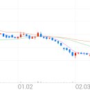 엠앤씨바이오 이미지
