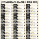 주니어씨앤씨미술학원 - 중구 자연대로 47 | 주니어씨앤씨미술학원