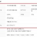 서수원레이크푸르지오2단지아파트 이미지