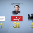 정암의원 이미지
