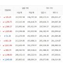 천안농협하나로마트 - 천안시 동남구 대흥로 277 | 천안농협하나로마트