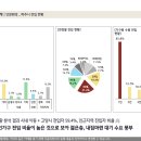 힐스테이트 더 운정 / 전 세대 84타입 주거형 오피스텔 알아보기 이미지