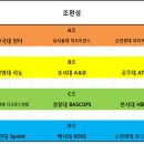 2016 순천향대학교 보스배 아마추어 농구대회 대진표 및 경기일정 안내(조추첨 영상 포함) 이미지