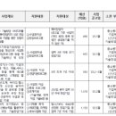 예창환경 이미지