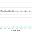 방배1동 _ 이미지