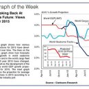 쉬핑데일리 - 28/10/2015 이미지
