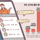 한국쇼핑 서울경제