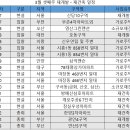 신림산업(주) 이미지