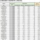 한솔이엔씨 이미지