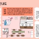 무지개파크 | [교과융합수업] 무지개 테마파크 프로젝트