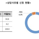 한국의류마트 - 군산시 평화길 49 | 한국의류마트