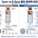 삼성계량기