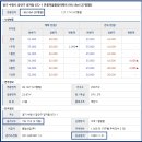 정자천로 이미지