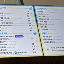 이디야커피시흥서울