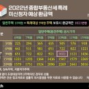 마곡청구(아) 비즈니스워치