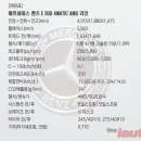 비즈니스벤츠