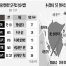 용산부동산공인중개사사무소 이미지