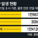 제일복지방역
