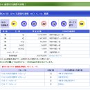 650회 일본로또 목요일 결과 이미지