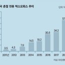 질적 성장도 이어가는 중국 영화시장 이미지