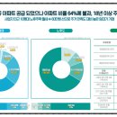 국공립자이앤어울림어린이집 네이버블로그