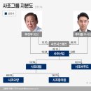 농업회사법인 (주)사조원 이미지