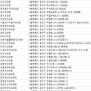 후암연세치과의원 이미지