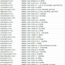 현대부자부동산공인중개사사무소 이미지