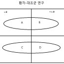 Re: 후향적 코호트 연구와 환자-대조군 연구 이미지