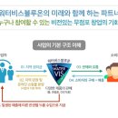 (주)워터비스 네이버블로그