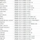 이태원 미용실