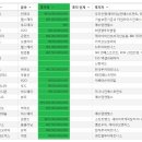 메타스퀘어파트너스