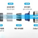 제트라인 | 삼성전자 220W BESPOKE 제트 청소기 VS20B956BUE 특징 및 후기 - 가전 제품의 새로운 기준