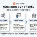 신영동수학전문학원