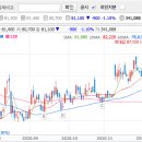 화장품백화점 이미지