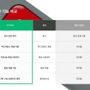 유튜브영상다운로드 광고 없이 편하게 이지다운 후기