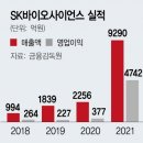원사이언스 서울경제