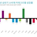 시트러스
