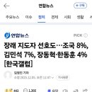 정치인주는 지지율싸움 이미지