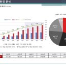 리첸마트 이미지