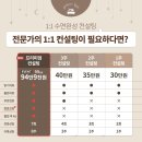 [슬립베러베이비] 50일 아기 수면교육 후기, 수면 컨설팅 추천