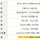 써브웨이양주 이미지