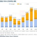 22.09.29 예측한 시간이 맞았다.[단독]공급과잉 후폭풍? 미분양 2배 폭증, 건설사 줄도산 공포..기다려라 기다려라 강의 이미지