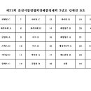 제31회 춘천시볼링협회장배볼링대회 3인조 단체전 B조 (접수마감) 이미지